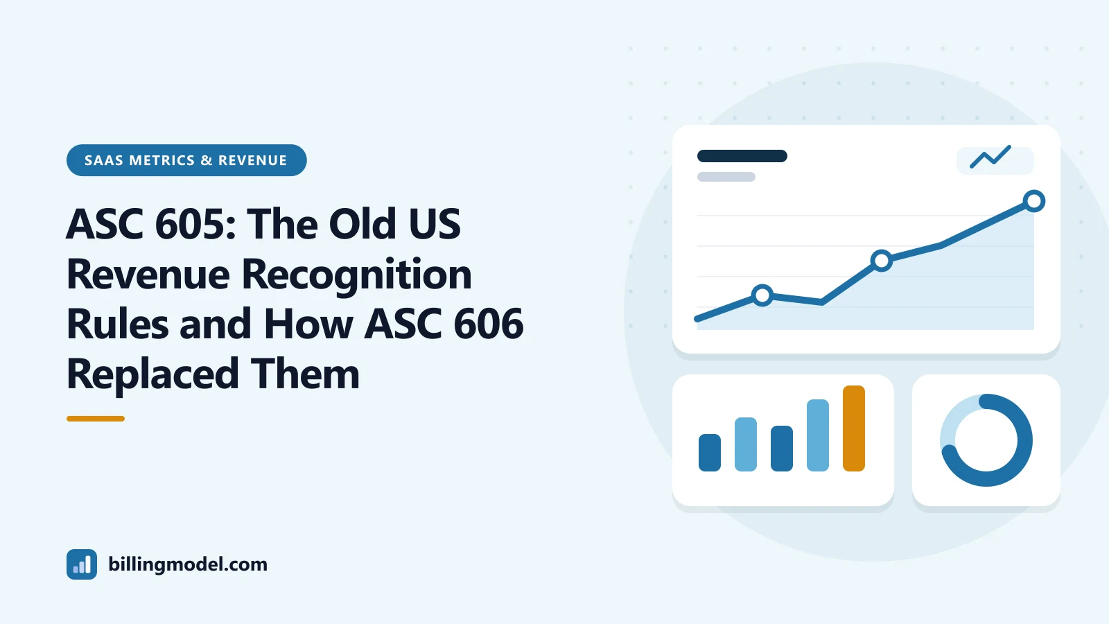 Illustration of a dashboard with a line chart, bars and a ring chart for a guide to ASC 605 and its replacement by ASC 606