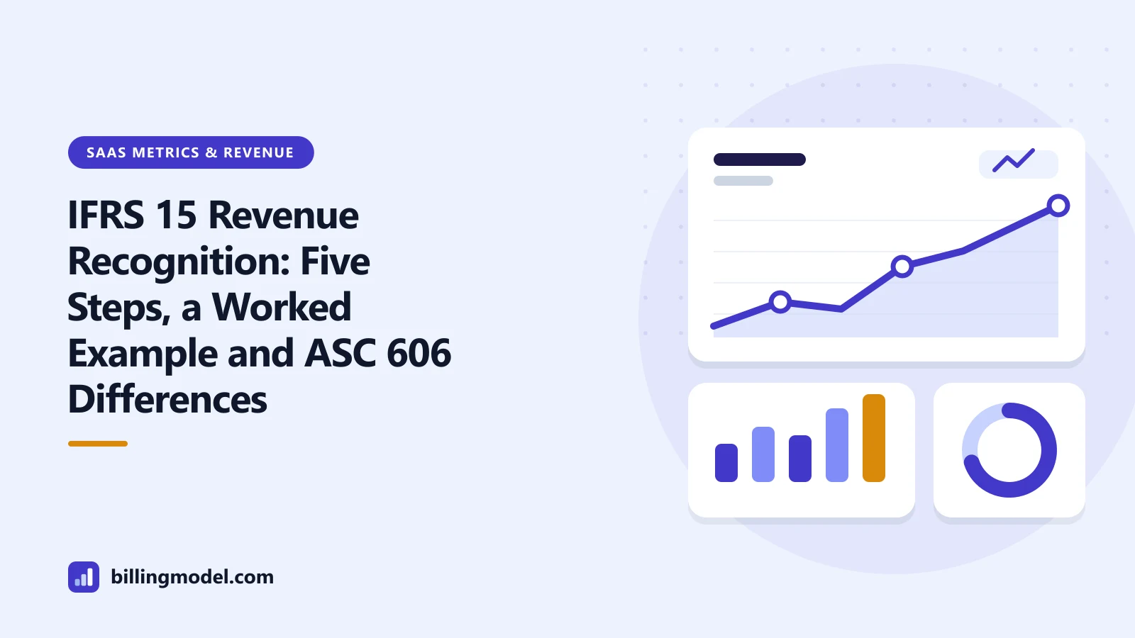 Illustration of a dashboard with a line chart, bars and a ring chart for a guide to IFRS 15 revenue recognition