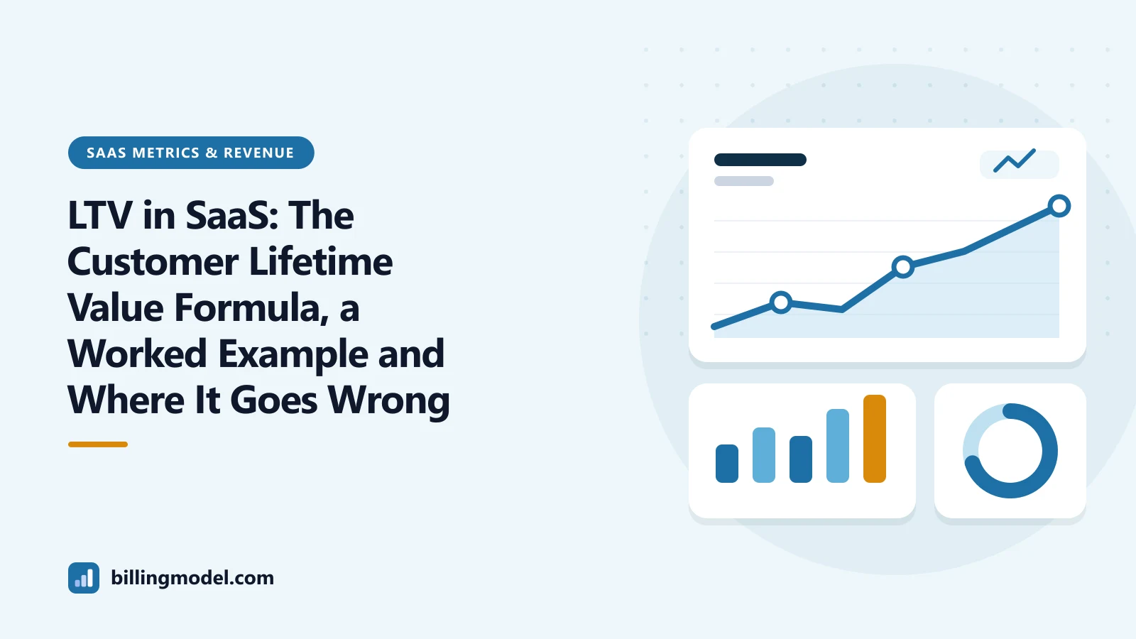 Illustration of a dashboard with a line chart, bars and a ring chart for a guide to LTV in SaaS